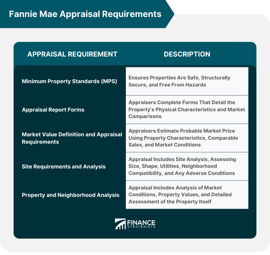 Fannie Mae Appraisal Requirements