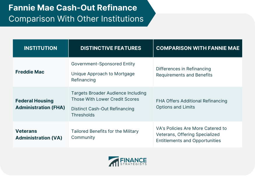 Fannie Mae Cash-Out Refinance Comparison With Other Institutions