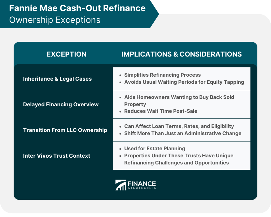Fannie Mae Cash-Out Refinance Ownership Exceptions
