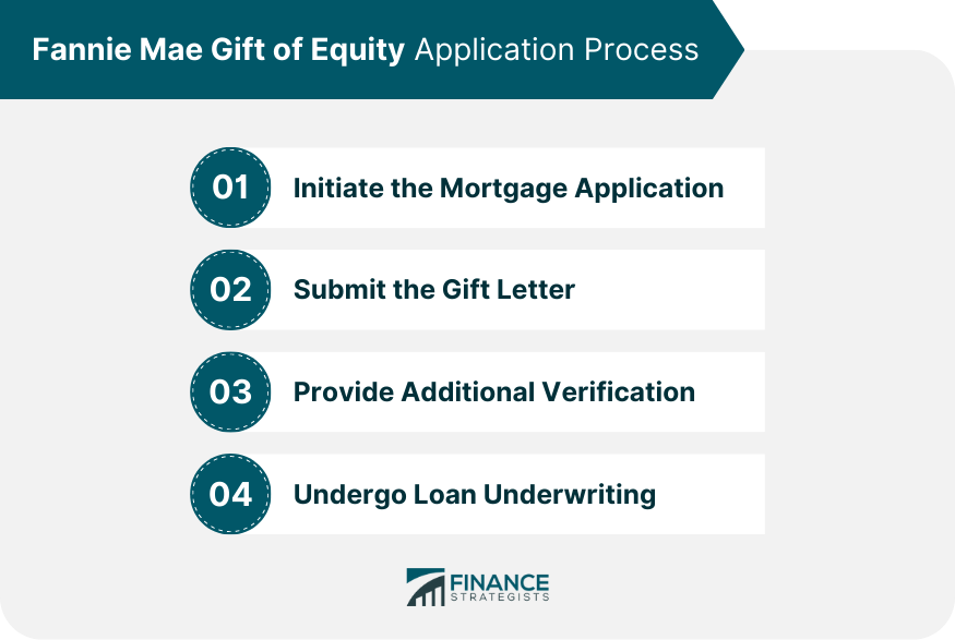 Fannie Mae Gift of Equity Application Process