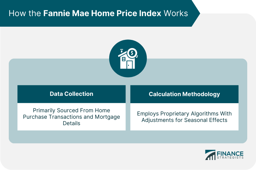 Fannie Mae Home Price Index