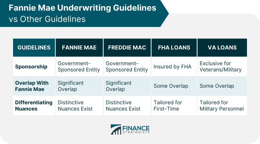 Fannie Mae Underwriting Guidelines vs Other Guidelines