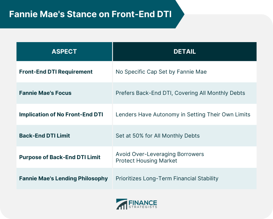 Fannie Mae's Stance on Front End DTI