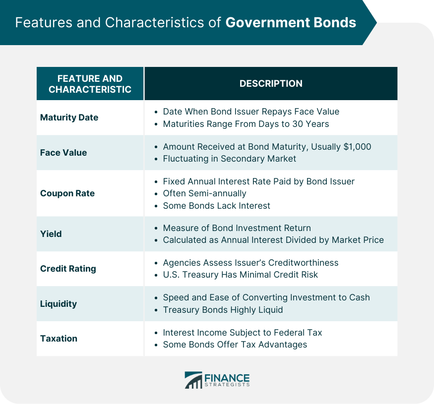 Features and Characteristics of Government Bonds