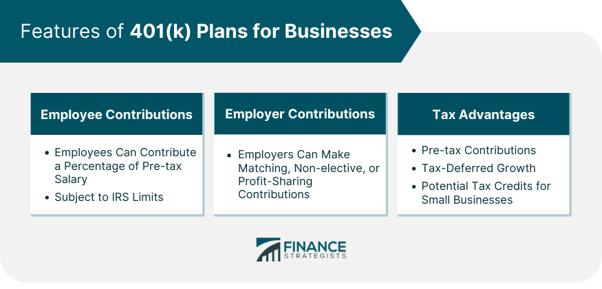 Features-of-401(k)-Plans-for-Businesses