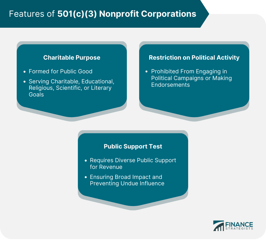 Features of 501(c)(3) Nonprofit Corporations