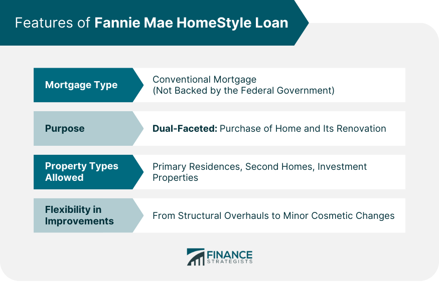 Features of Fannie Mae HomeStyle Loan