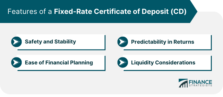 Features of a Fixed-Rate Certificate of Deposit (CD)