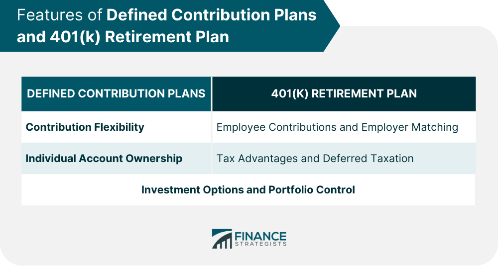 Features-of-Defined-Contribution-Plans-and-401(k)-Retirement-Plan