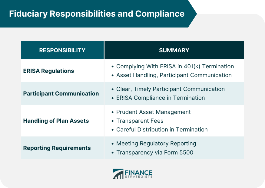 Fiduciary Responsibilities and Compliance