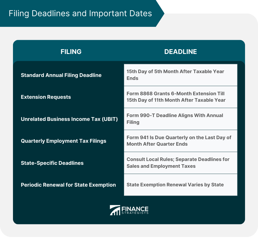 Filing Deadlines and Important Dates
