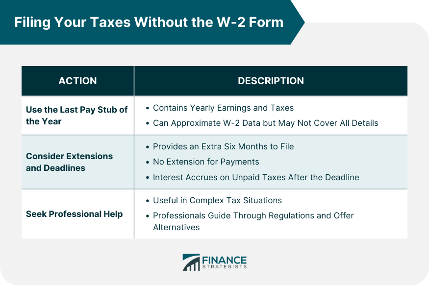 How to File Taxes if You Lost Your W-2 Form?