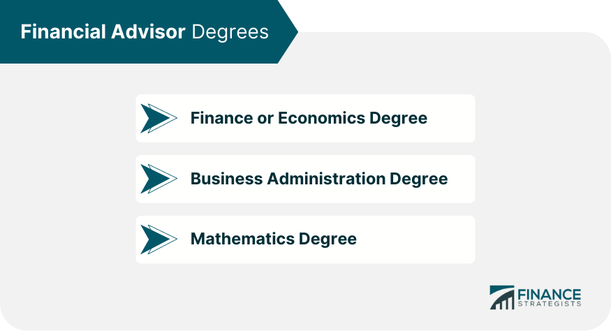 Financial Advisor Degrees