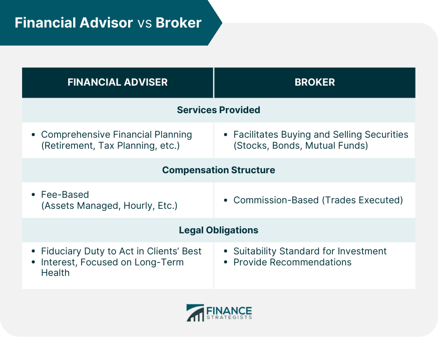 Financial Advisor vs Broker