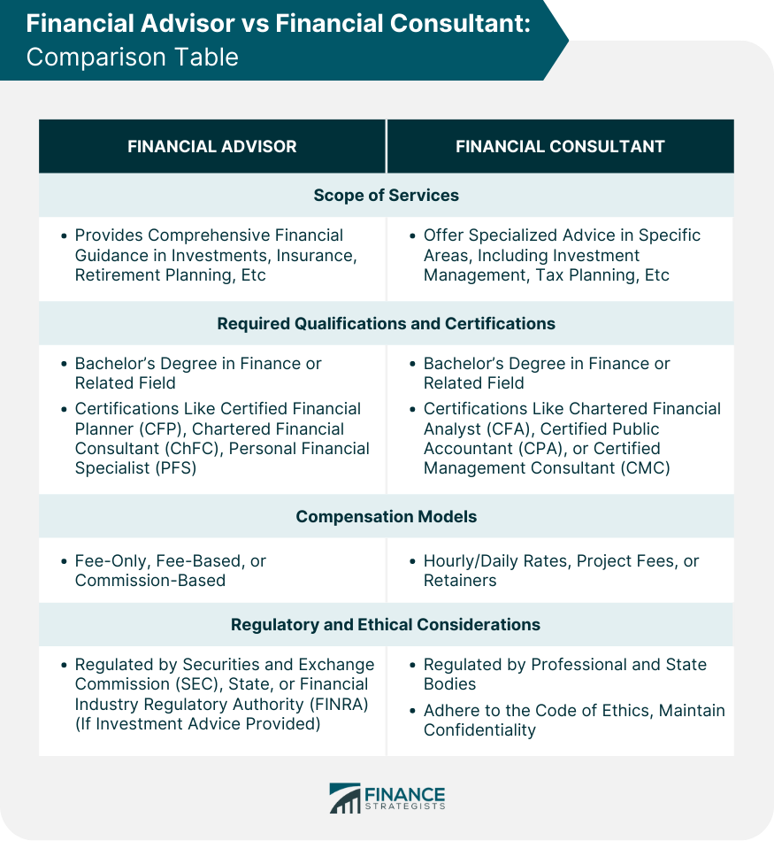 Financial Advisor vs Financial Consultant Comparison Table