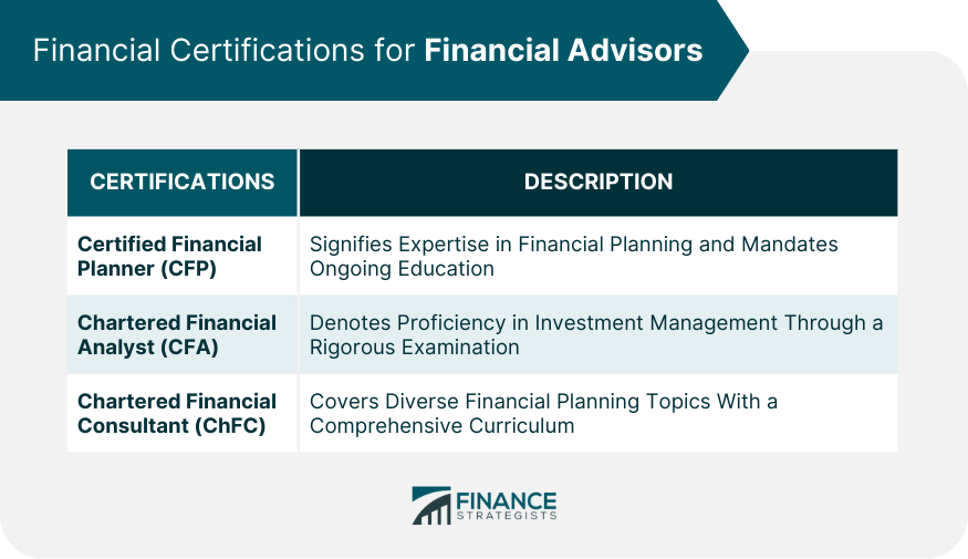 Financial Certifications for Financial Advisors
