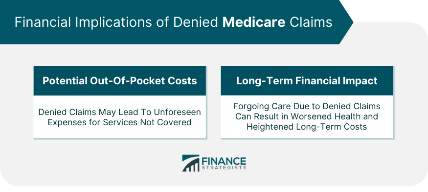 Financial Implications of Denied Medicare Claims