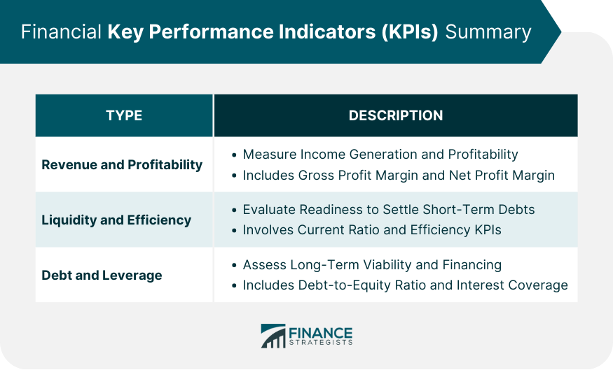 Financial-Key-Performance-Indicators-(KPIs)-Summary