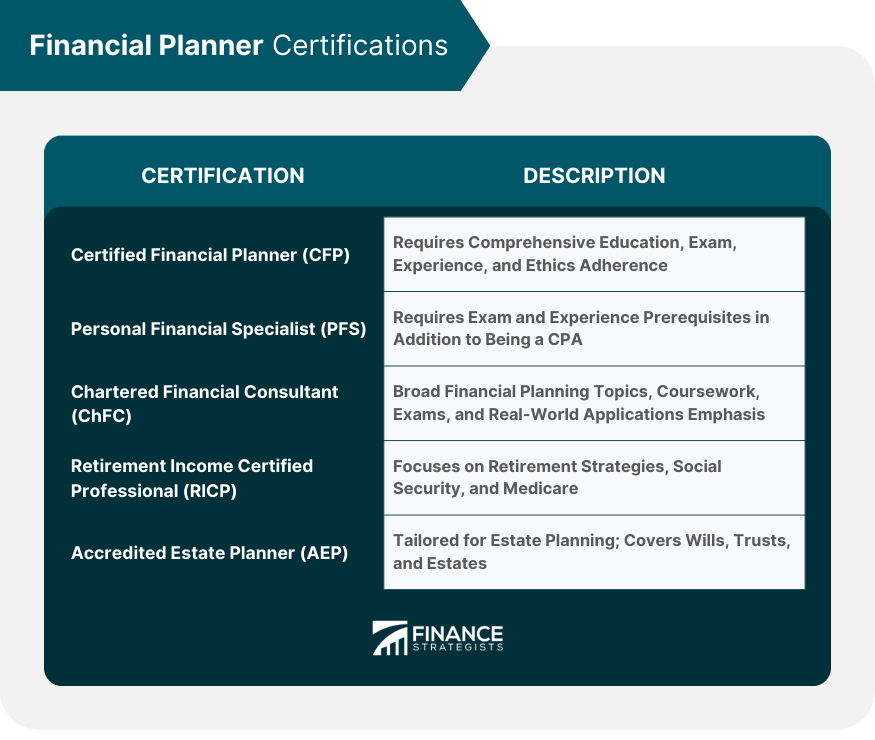 Financial Planner Certifications
