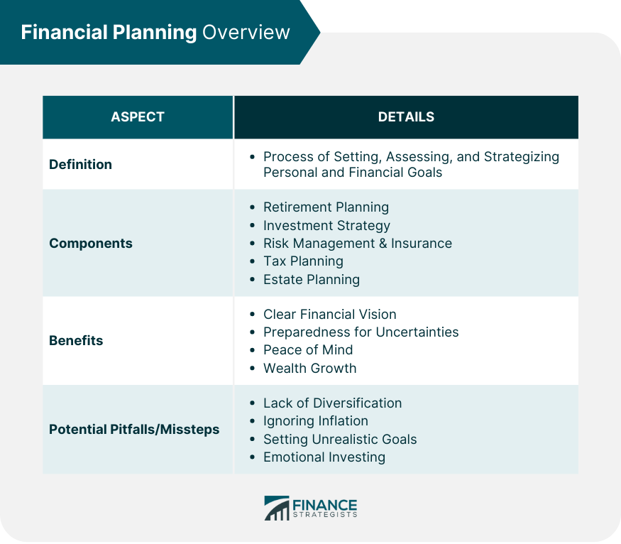 Financial Planning Overview