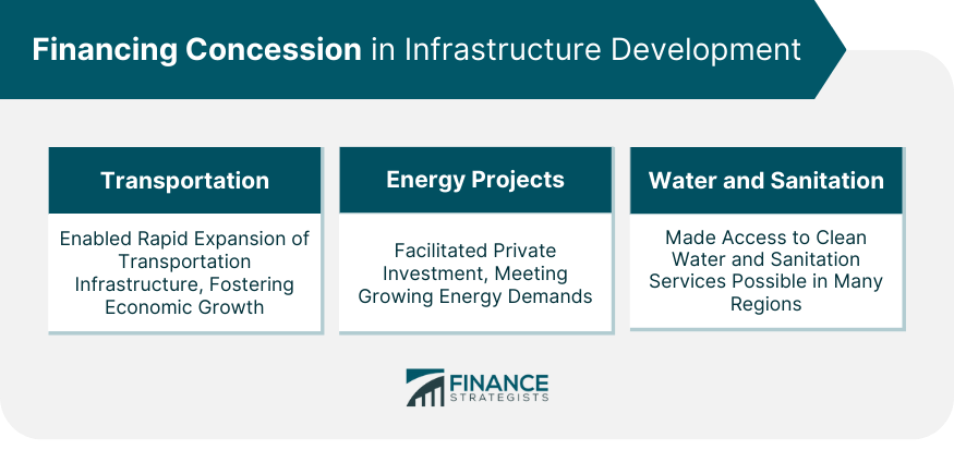 Financing Concession in Infrastructure Development