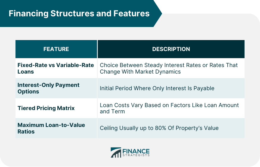 Financing Structures and Features