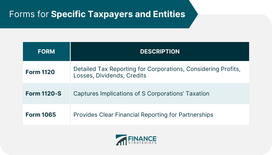 Forms for Specific Taxpayers and Entities
