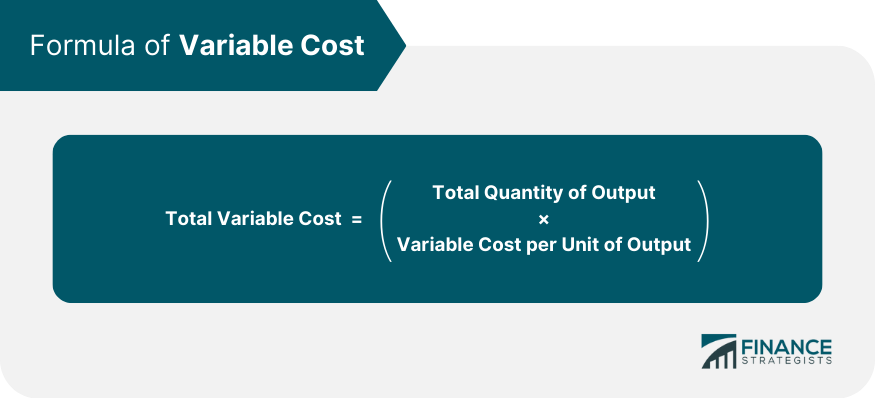 Formula of Variable Cost