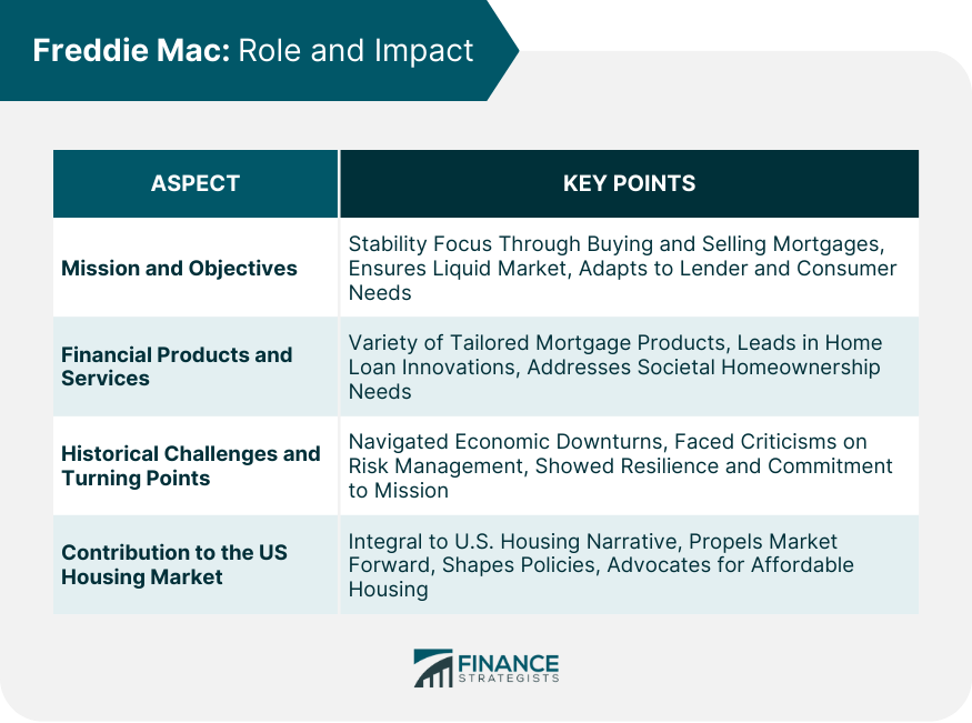 Freddie Mac: Role and Impact