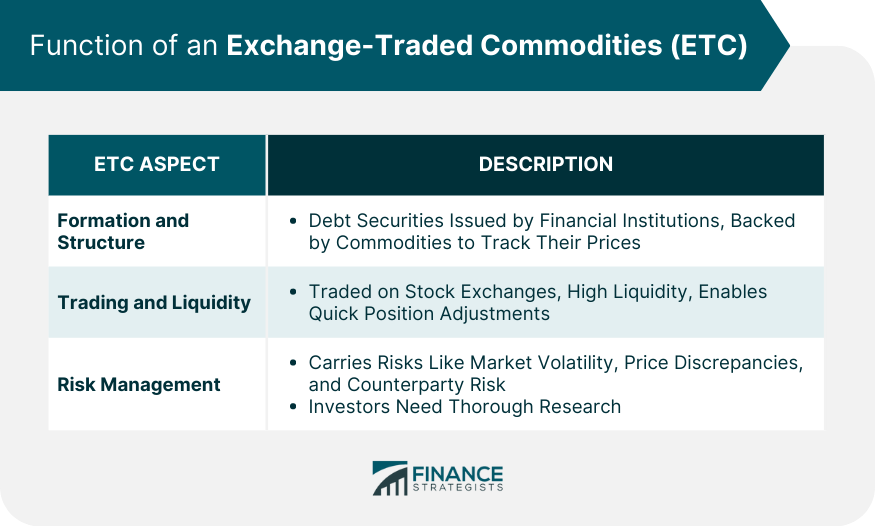 Function of an Exchange-Traded Commodities (ETC)