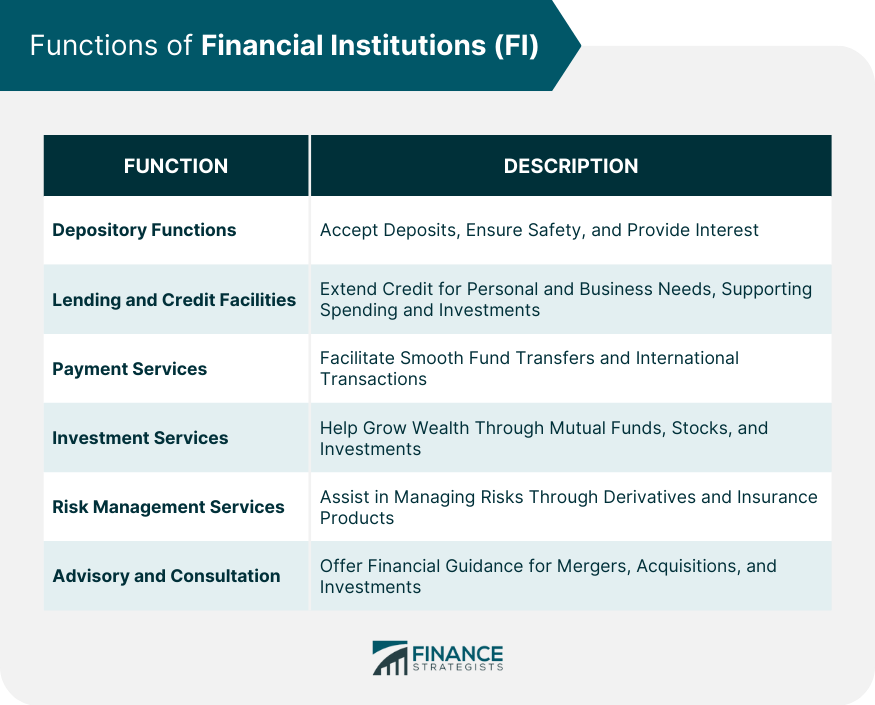 Functions-of-Financial-Institutions