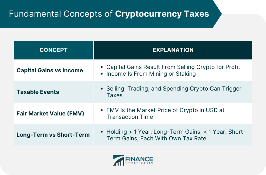 Fundamental Concepts of Cryptocurrency Taxes