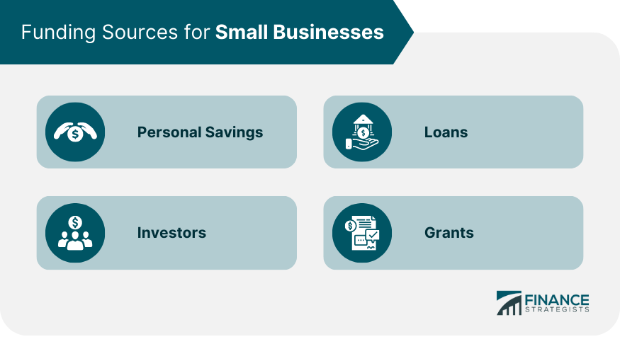 Funding Sources for Small Businesses