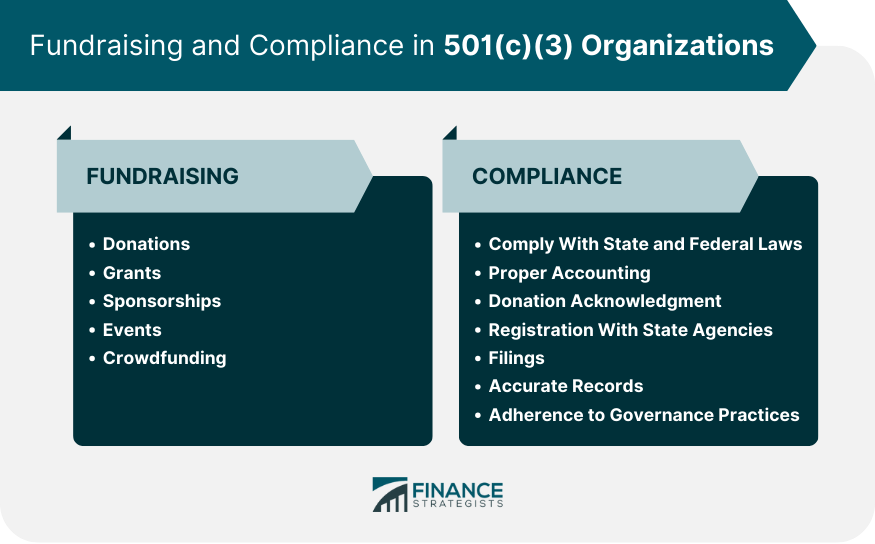 Fundraising and Compliance in 501(c)(3) Organizations