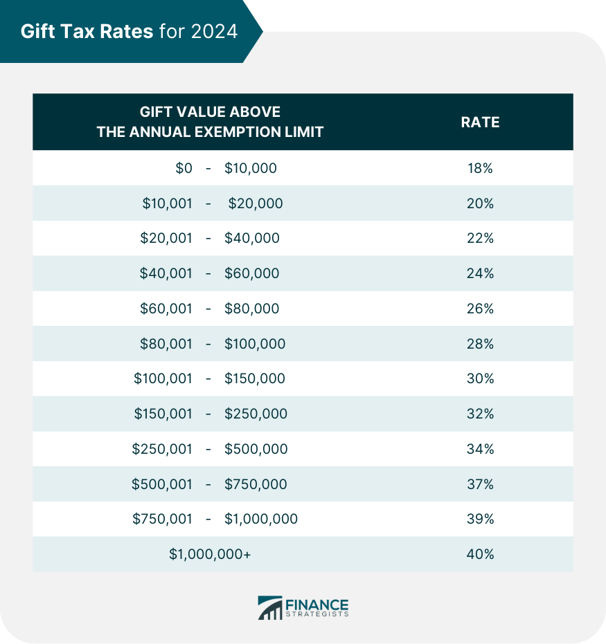 Taxability of Gift U/s 56(2)(X)
