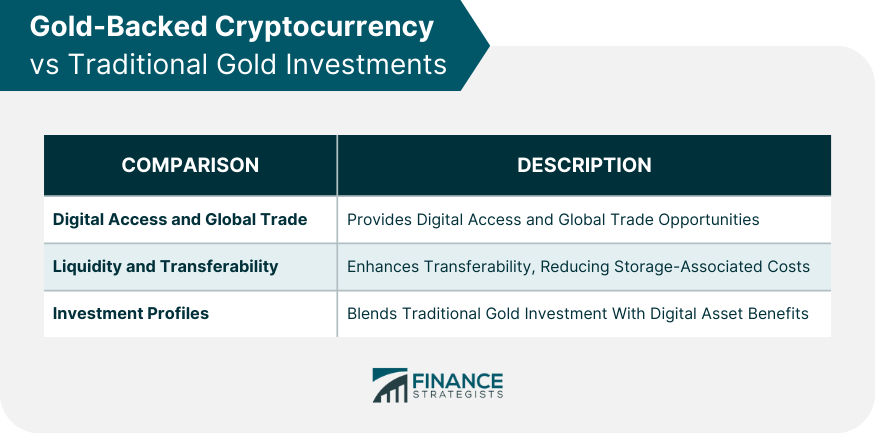 Gold-Backed Cryptocurrency vs Traditional Gold Investments