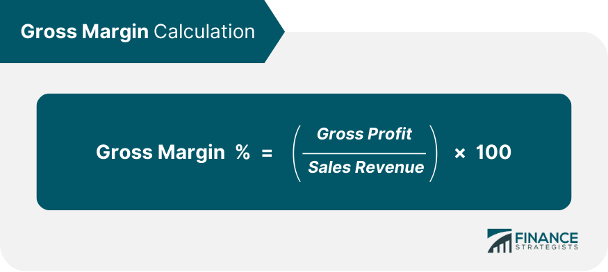 Gross-Margin-Calculation