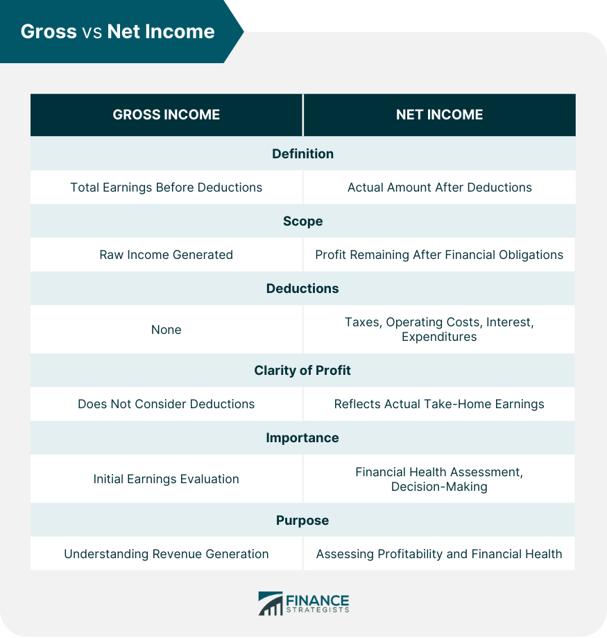 Gross-vs-Net-Income