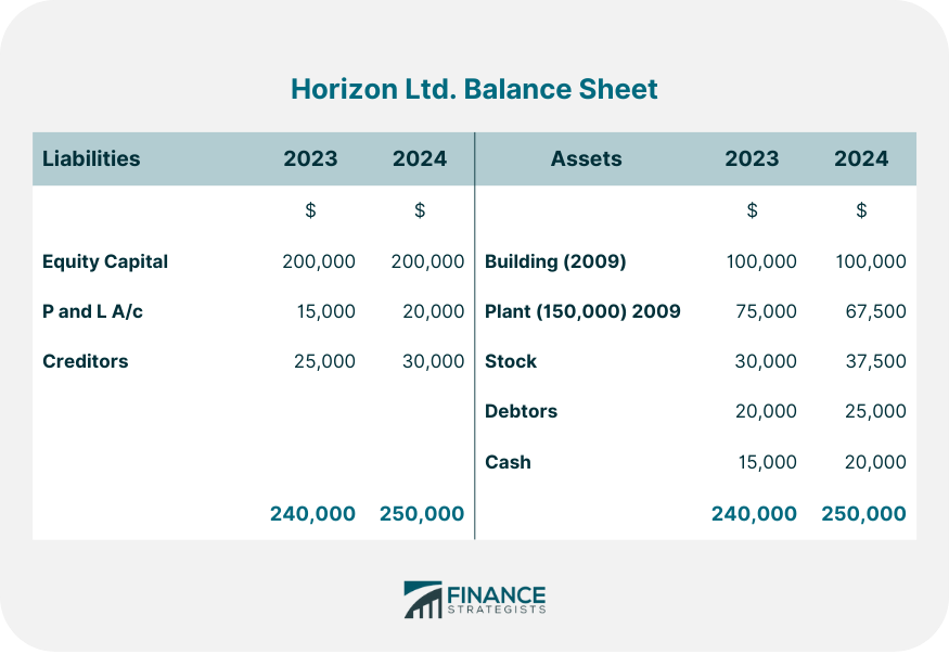 Horizon Ltd. Balance Sheet