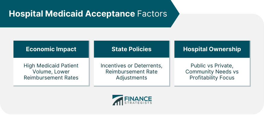 Hospital Medicaid Acceptance Factors