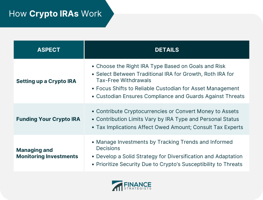 How Crypto IRAs Work