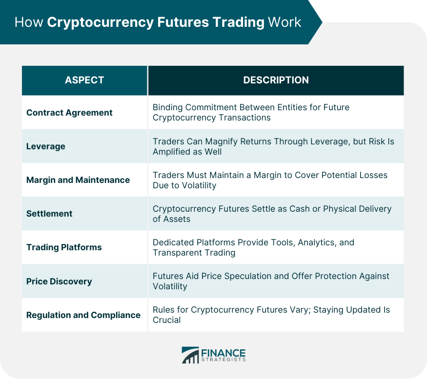 How Cryptocurrency Futures Trading Work