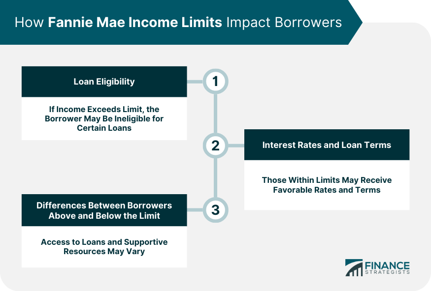 How Fannie Mae Income Limits Impact Borrowers