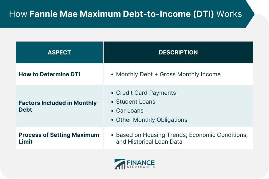How Fannie Mae Maximum Debt to Income (DTI) Works