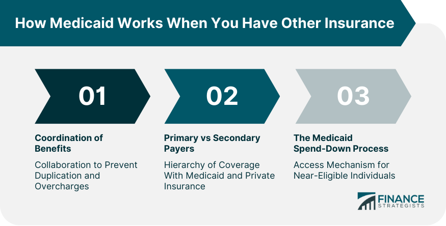 How Medicaid Works When You Have Other Insurance