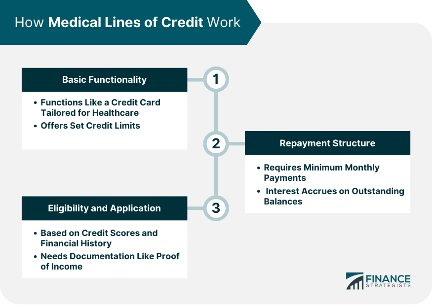 How Medical Lines of Credit Work