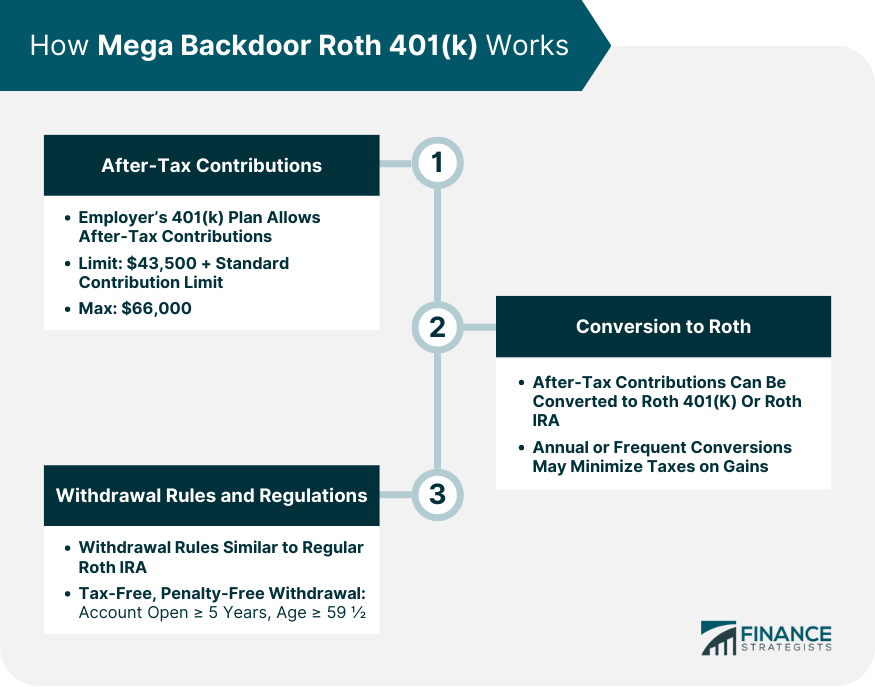 How Mega Backdoor Roth 401(k) Works