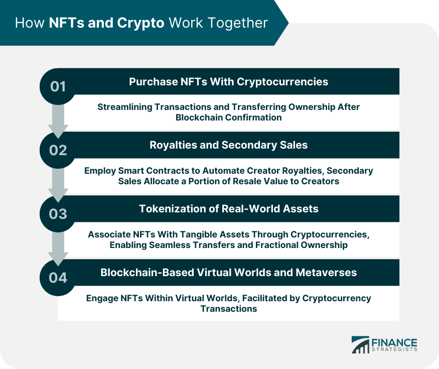 How NFTs and Crypto Work Together