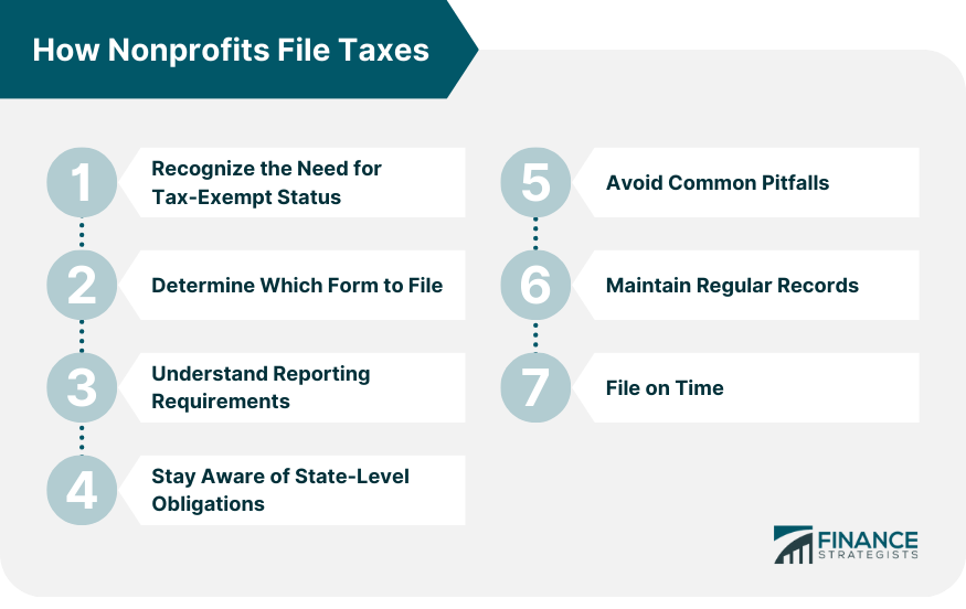 How Nonprofits File Taxes