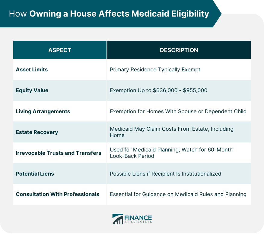 How Owning a House Affects Medicaid Eligibility